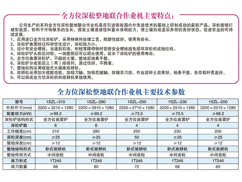 1SZL-280、310型全方位深松整地聯(lián)合作業(yè)機